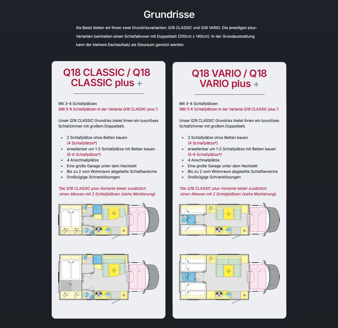 Grundrisse Vergleich: Q18 Classic vs Q18 Vario